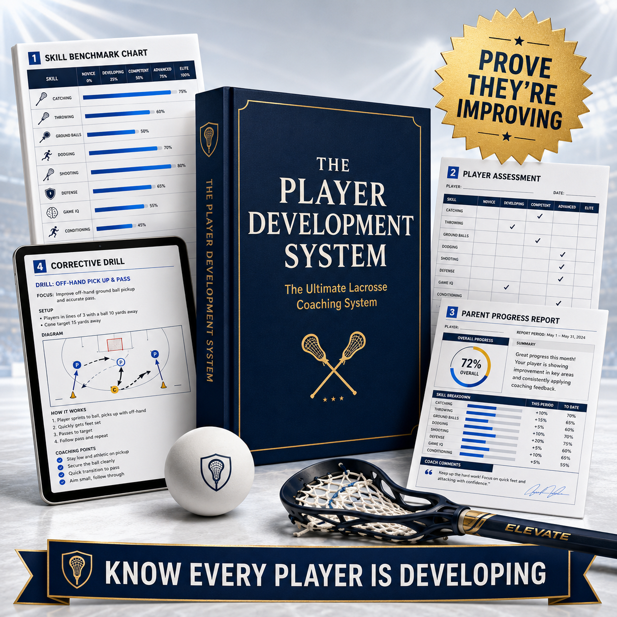 The Player Development System